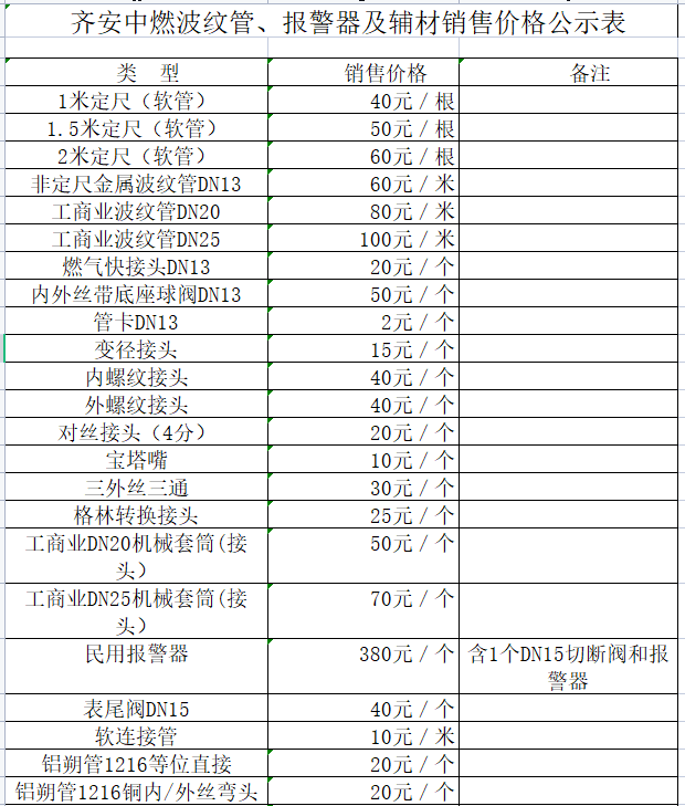 齊安中燃波紋管、報(bào)警器及輔材銷售價(jià)格公示表.png